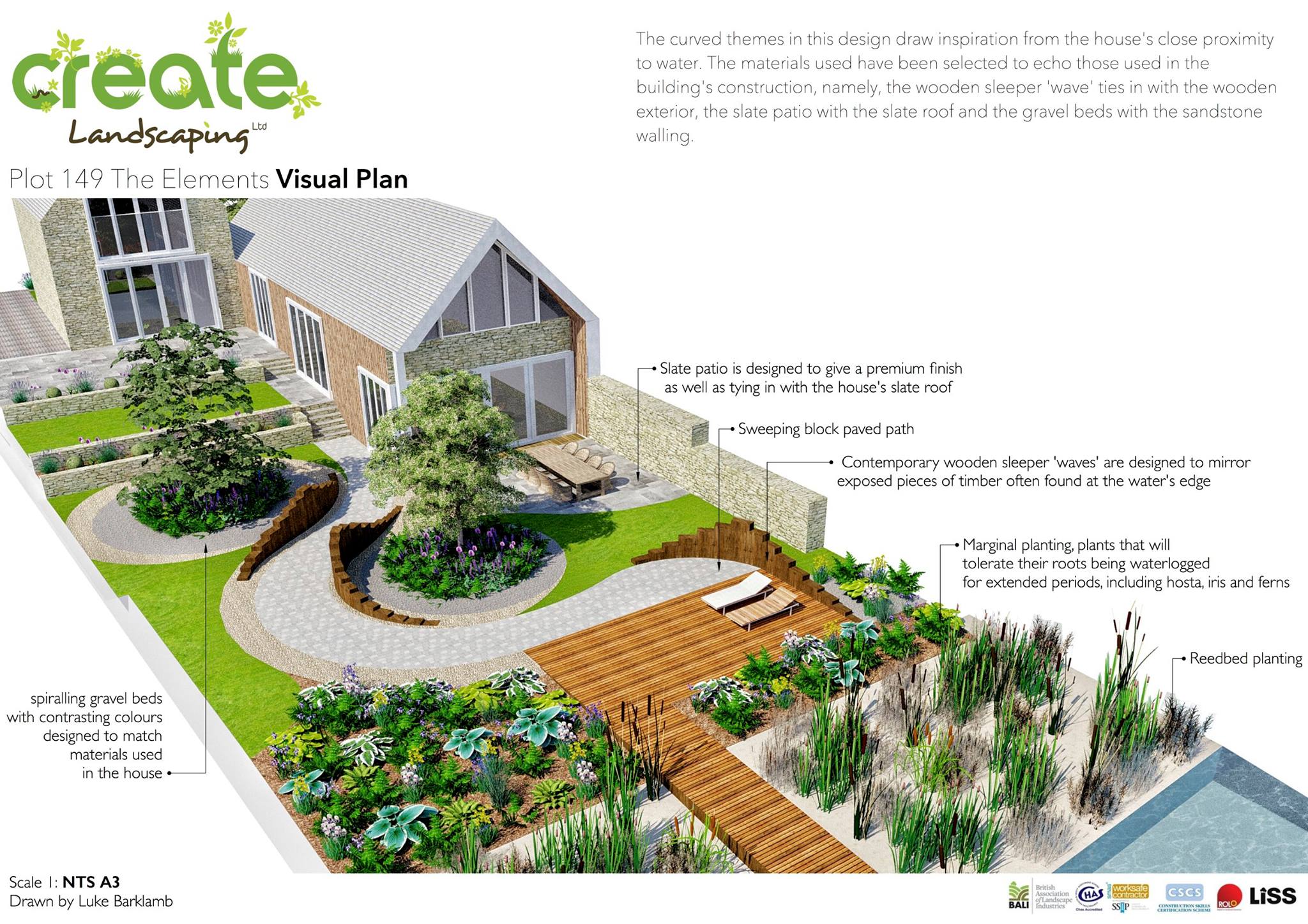 Luke Barklamb Visual Plan Plot 149 Elements Luke Barklamb