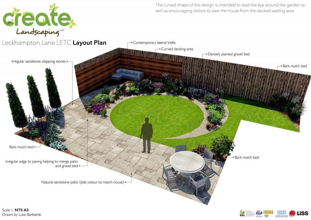 LETC layout plan